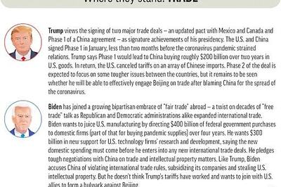 Expect A Lot More Of The Same If Trump Wins A Second Term