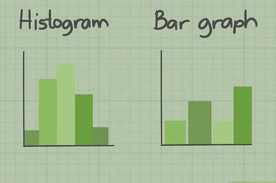 How to Read Histograms