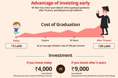 Ways to Make Your Child's Future Financially Secure