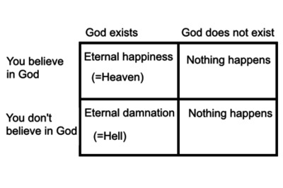 How to Refute Pascal's Wager