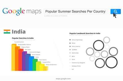 What India searched on Google Maps this summer