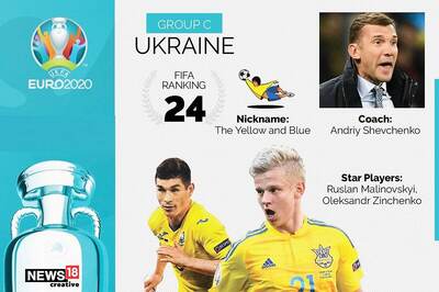 Euro 2020 Team Preview, Ukraine: Full Squad, Complete Fixtures, Key Players to Watch Out for