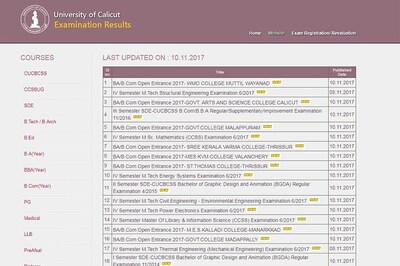 Calicut University MA, MSc, BCom, BBA Results Nov '16/ June '17 Declared at cupbresults.uoc.ac.in