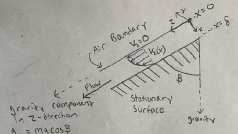 How to Solve a Shell Momentum Balance Problem