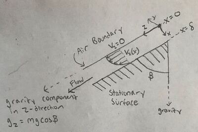 How to Solve a Shell Momentum Balance Problem