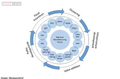 Rail Budget 2015: Have single window clearance for infra cos, says BMR