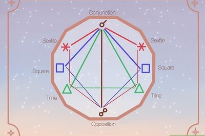 What Does Aspect Mean in Astrology?