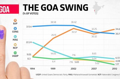 Goa Elections 2017: Here's What You Need to Know