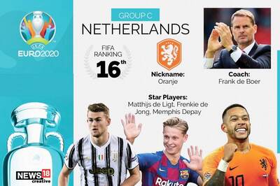 Euro 2020 Team Preview, Netherlands: Full Squad, Complete Fixtures, Key Players to Watch Out for
