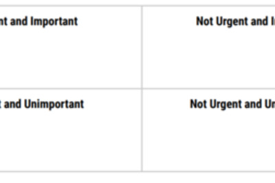 How to Use the Eisenhower Matrix As an Undergraduate Student
