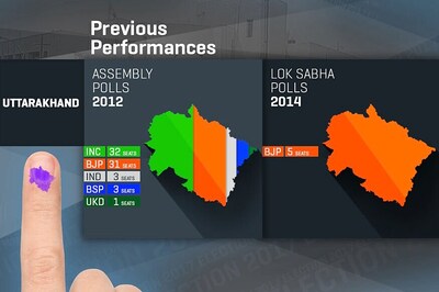 Uttarakhand Elections 2017: The Previous Performances