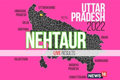 Nehtaur Election Result 2022 LIVE Updates: Omkumar of BJP Wins