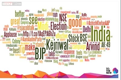 The role of social media in 2014 Lok Sabha elections