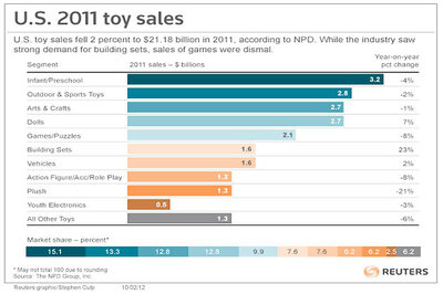 Toymakers gear up for year of the 'AppCessory'