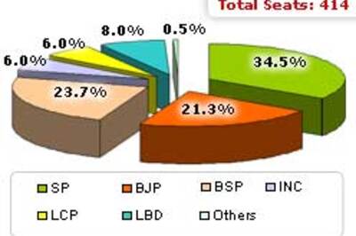 Outgoing Assembly: Uttar Pradesh