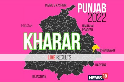 Kharar Election Result 2022 LIVE Updates :Anmol Gagan Maan of AAP Wins
